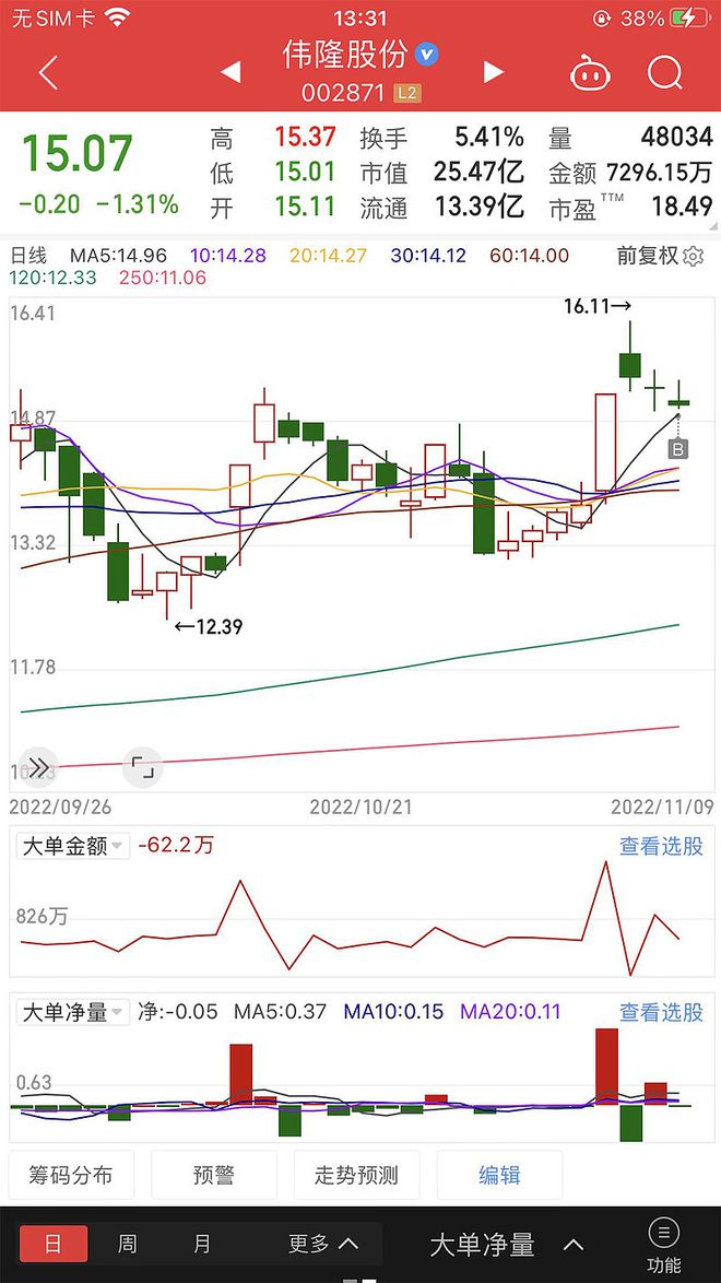 9号大单回调量化策略~伟隆股份